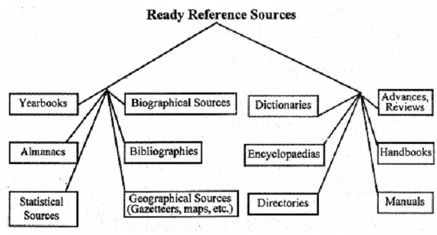 769_ready reference sources.png